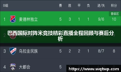 巴西国际对阵米竞技精彩直播全程回顾与赛后分析